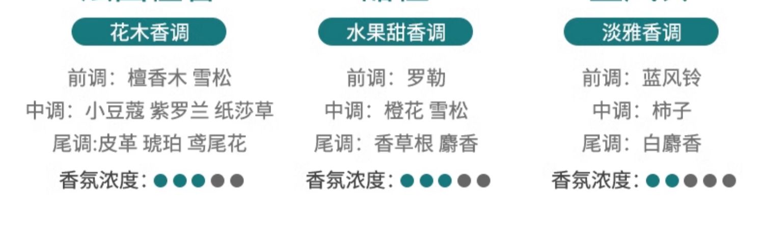 家用持久香薰精油 孕妇可用 高级香氛(pic26)